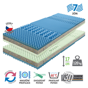 Materac z pokrowcem IDEA GRAND 80x200x17 - Wyprzedaż 1+1 GRATIS